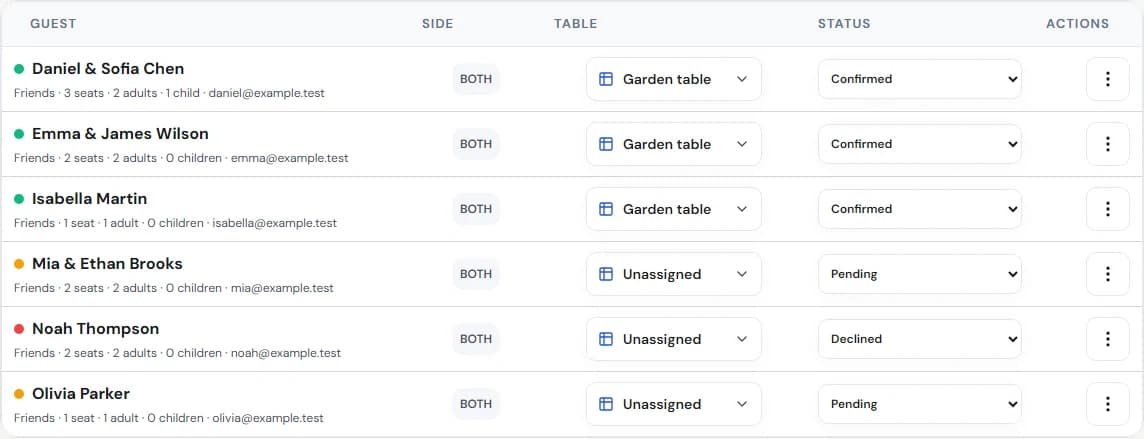 Nozzio guest register with synthetic guests organized into households and RSVP groups.